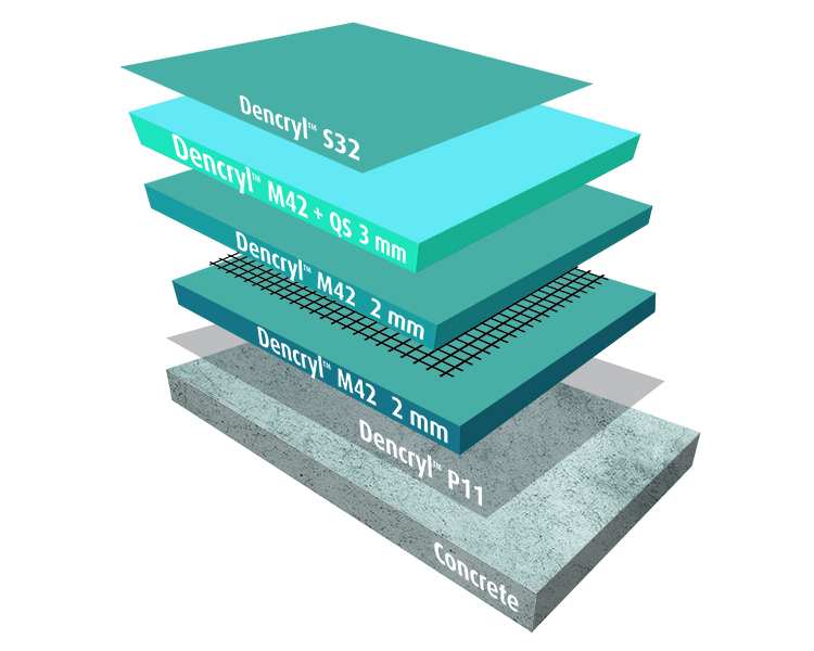 Dencryl Park Deck OS 14